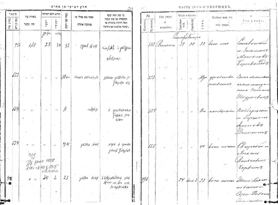 Yankel Czerwin death record