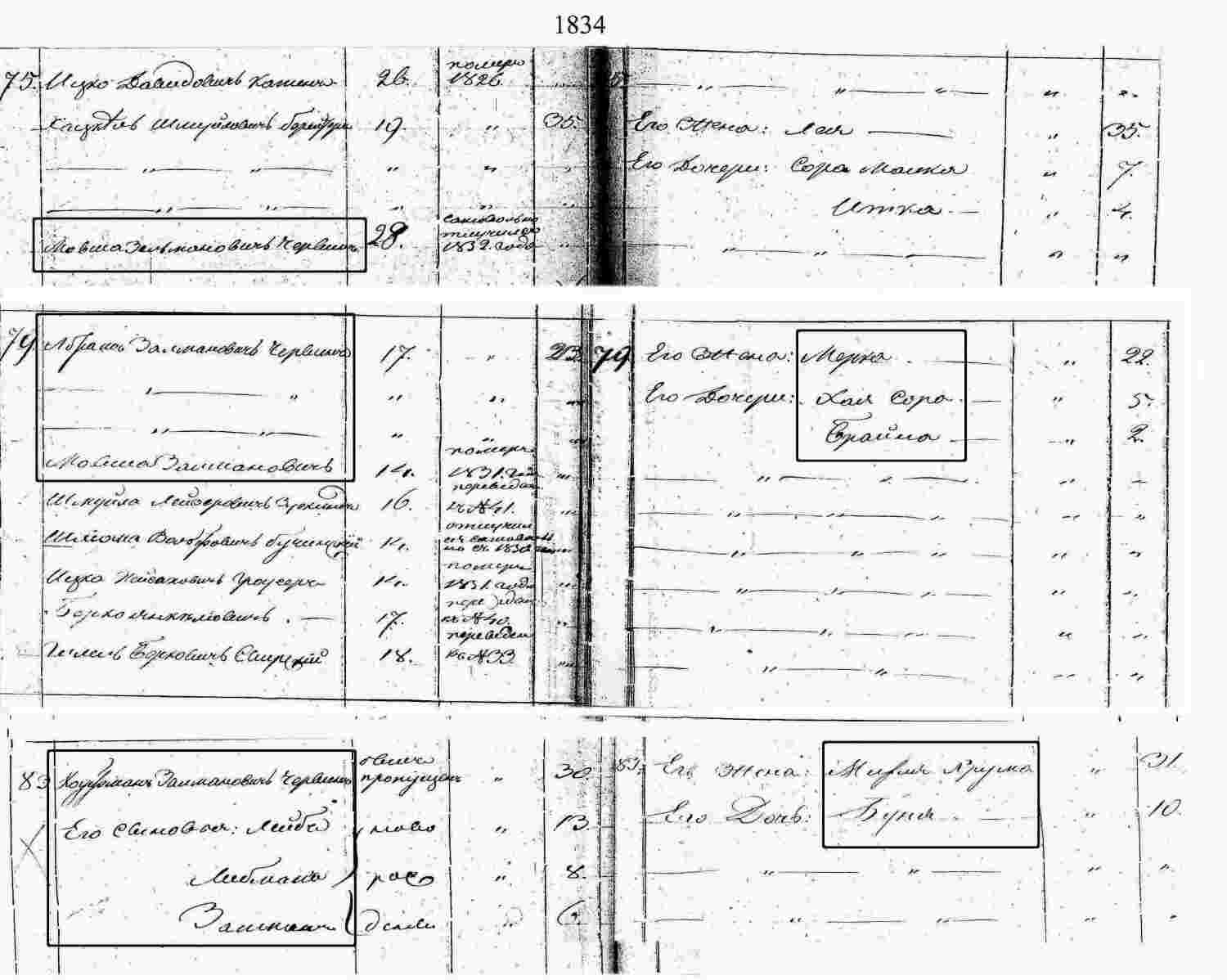 Svir Revision List 1834