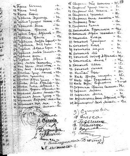 Jews murdered by Nazis, Balabanovka region