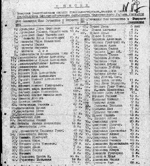 Jews murdered by Nazis, Balabanovka region